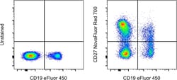 CD27 Monoclonal Antibody (O323), NovaFluor Red 700, eBioscience , Invitrogen:Antibodies:Primary