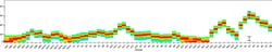 CD27 Monoclonal Antibody (O323), NovaFluor Red 700, eBioscience , Invitrogen:Antibodies:Primary