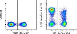 CD27 Monoclonal Antibody (O323), NovaFluor Red 725, eBioscience , Invitrogen:Antibodies:Primary