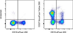Invitrogen CD27 Monoclonal Antibody (O323), NovaFluor Yellow 590, eBioscience