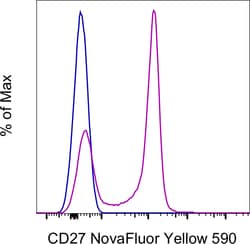 Invitrogen CD27 Monoclonal Antibody (O323), NovaFluor Yellow 590, eBioscience