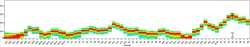 CD45RA Monoclonal Antibody (HI100), NovaFluor Red 710, eBioscience , Invitrogen:Antibodies:Primary