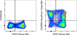 Invitrogen CD45RA Monoclonal Antibody (HI100), NovaFluor Violet 690, eBioscience:Antibodies:Primary