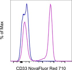 Invitrogen CD33 Monoclonal Antibody (WM-53 (WM53)), NovaFluor Red 710,