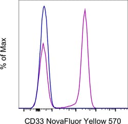 Invitrogen CD33 Monoclonal Antibody (WM-53 (WM53)), NovaFluor Yellow 570,