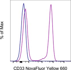 Invitrogen CD33 Monoclonal Antibody (WM-53 (WM53)), NovaFluor Yellow 660,