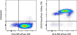 Invitrogen CD33 Monoclonal Antibody (WM-53 (WM53)), NovaFluor Yellow 755,