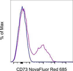 CD73 Monoclonal Antibody (AD2), NovaFluor Red 685, eBioscience , Invitrogen:Antibodies:Primary