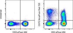 Invitrogen CD73 Monoclonal Antibody (AD2), NovaFluor Red 725, eBioscience