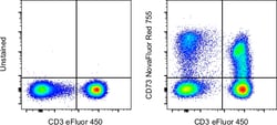 Invitrogen CD73 Monoclonal Antibody (AD2), NovaFluor Red 755, eBioscience