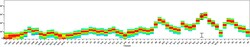 CD73 Monoclonal Antibody (AD2), NovaFluor Yellow 700, eBioscience , Invitrogen:Antibodies:Primary