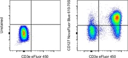 Invitrogen CD127 Monoclonal Antibody (eBioRDR5), NovaFluor Blue 610-70S,