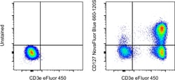 Invitrogen CD127 Monoclonal Antibody (eBioRDR5), NovaFluor Blue 660-120S,