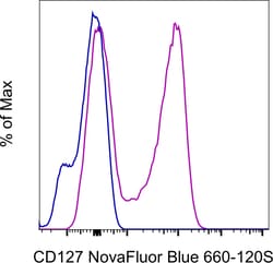 Invitrogen CD127 Monoclonal Antibody (eBioRDR5), NovaFluor Blue 660-120S,