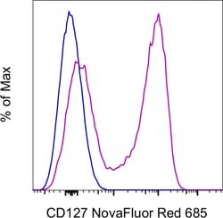 Invitrogen CD127 Monoclonal Antibody (eBioRDR5), NovaFluor Red 685, eBioscience