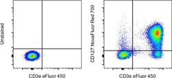 Invitrogen CD127 Monoclonal Antibody (eBioRDR5), NovaFluor Red 700, eBioscience