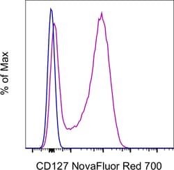 Invitrogen CD127 Monoclonal Antibody (eBioRDR5), NovaFluor Red 700, eBioscience