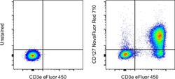 Invitrogen CD127 Monoclonal Antibody (eBioRDR5), NovaFluor Red 710, eBioscience