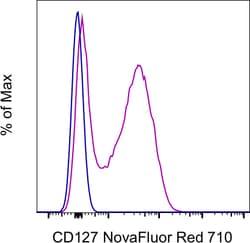 Invitrogen CD127 Monoclonal Antibody (eBioRDR5), NovaFluor Red 710, eBioscience