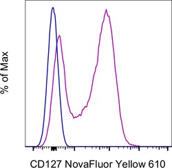 Invitrogen CD127 Monoclonal Antibody (eBioRDR5), NovaFluor Yellow 610,