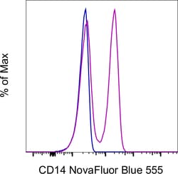 CD14 Monoclonal Antibody (61D3), NovaFluor Blue 555, eBioscience , Invitrogen:Antibodies:Primary