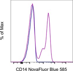 Invitrogen CD14 Monoclonal Antibody (61D3), NovaFluor Blue 585, eBioscience