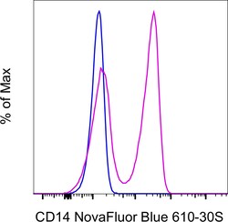 Invitrogen CD14 Monoclonal Antibody (61D3), NovaFluor Blue 610-30S, eBioscience