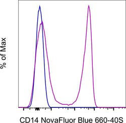 Invitrogen CD14 Monoclonal Antibody (61D3), NovaFluor Blue 660-40S, eBioscience