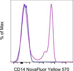 Invitrogen CD14 Monoclonal Antibody (61D3), NovaFluor Yellow 570, eBioscience