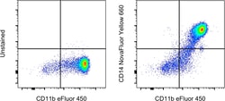 Invitrogen CD14 Monoclonal Antibody (61D3), NovaFluor Yellow 660, eBioscience