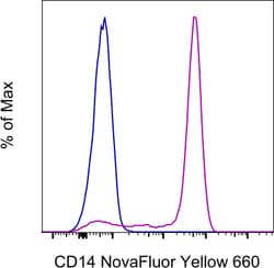 Invitrogen CD14 Monoclonal Antibody (61D3), NovaFluor Yellow 660, eBioscience