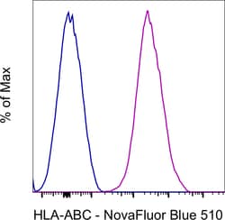Invitrogen HLA-ABC Monoclonal Antibody (W6/32), NovaFluor Blue 510, eBioscience