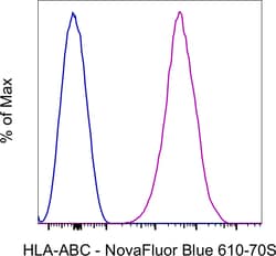 Invitrogen HLA-ABC Monoclonal Antibody (W6/32), NovaFluor Blue 610-70S,