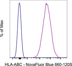 HLA-ABC Monoclonal Antibody (W6/32), NovaFluor Blue 660-120S, eBioscience