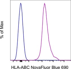 Invitrogen HLA-ABC Monoclonal Antibody (W6/32), NovaFluor Blue 690, eBioscience