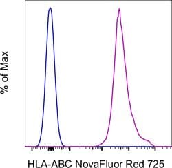 HLA-ABC Monoclonal Antibody (W6/32), NovaFluor Red 725, eBioscience , Invitrogen