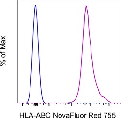 HLA-ABC Monoclonal Antibody (W6/32), NovaFluor Red 755, eBioscience , Invitrogen:Antibodies:Primary