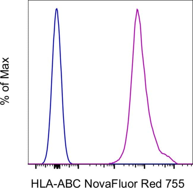 HLAABC Monoclonal Antibody (W6/32), NovaFluor™ Red 755, eBioscience