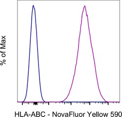 HLA-ABC Monoclonal Antibody (W6/32), NovaFluor Yellow 590, eBioscience