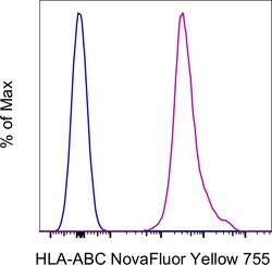 HLA-ABC Monoclonal Antibody (W6/32), NovaFluor Yellow 755, eBioscience