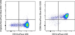 Invitrogen CD86 (B7-2) Monoclonal Antibody (IT2.2), NovaFluor Blue 660-120S,