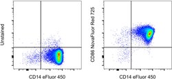 Invitrogen CD86 (B7-2) Monoclonal Antibody (IT2.2), NovaFluor Red 725,