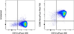 Invitrogen CD86 (B7-2) Monoclonal Antibody (IT2.2), NovaFluor Red 755,