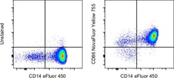 Invitrogen CD86 (B7-2) Monoclonal Antibody (IT2.2), NovaFluor Yellow 755,