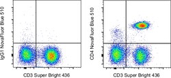 Invitrogen CD4 Monoclonal Antibody (RPA-T4), NovaFluor Blue 510, eBioscience