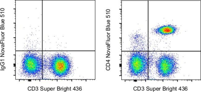 CD4, NovaFluor Blue 510, Clone: RPA-T4, Invitrogen 25Tests; NovaFluor ...