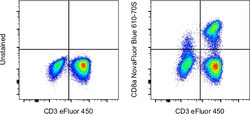 Invitrogen CD8a Monoclonal Antibody (SK1), NovaFluor Blue 610-70S, eBioscience