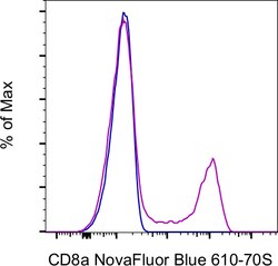 Invitrogen CD8a Monoclonal Antibody (SK1), NovaFluor Blue 610-70S, eBioscience