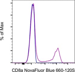 Invitrogen CD8a Monoclonal Antibody (SK1), NovaFluor Blue 660-120S, eBioscience