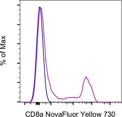 Invitrogen CD8a Monoclonal Antibody (SK1), NovaFluor Yellow 730, eBioscience
